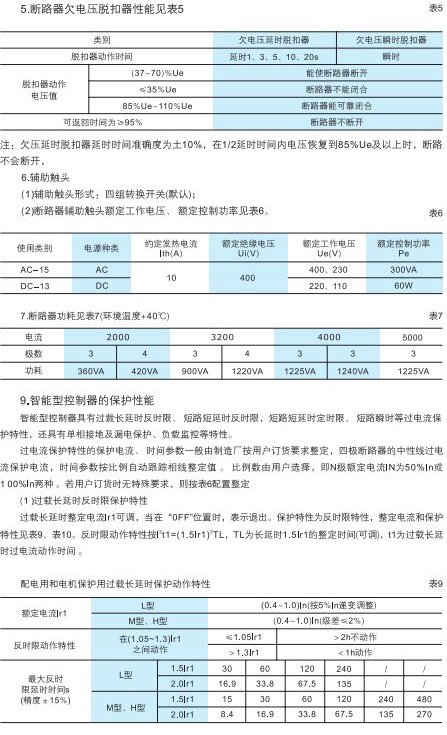 · 断路器pc加拿大2.8官网在线玩