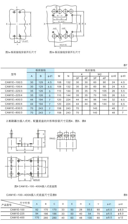 pc加拿大2.8预算预测帮助中心