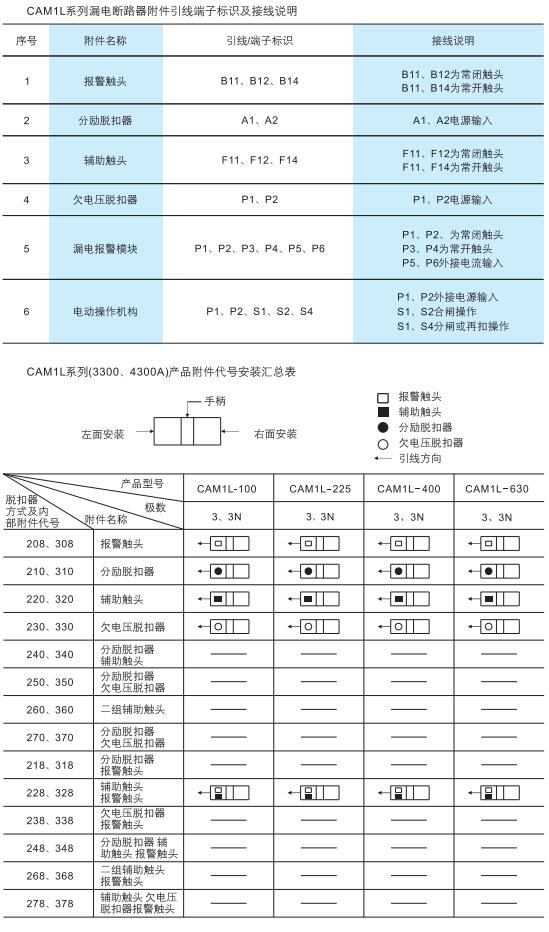福利待遇 / 销售业绩 / 隔离开关