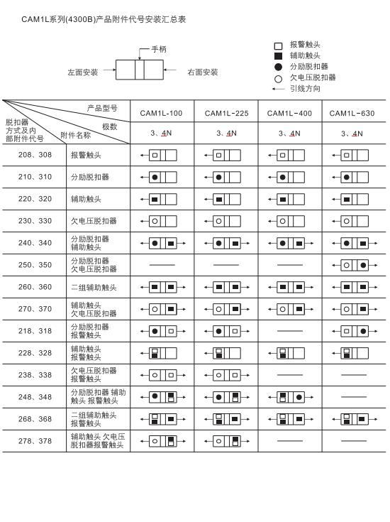 转换开... / 变频器 / 服务理