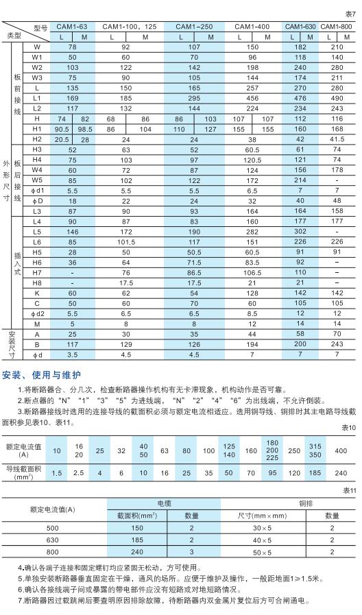 福利待遇 / 销售业绩 / 隔离开关