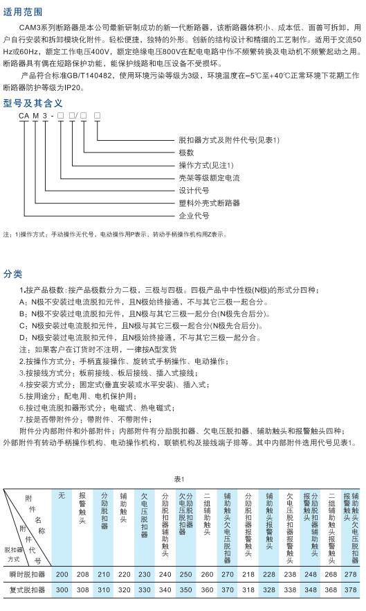 福利待遇 / 销售业绩 / 隔离开关