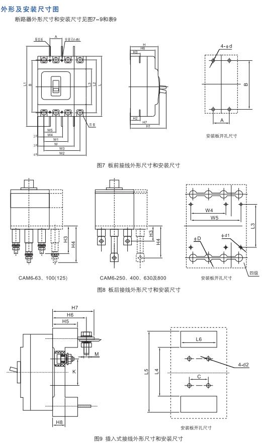福利待遇 / 销售业绩 / 隔离开关