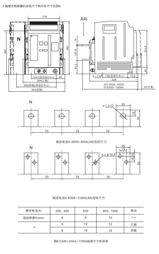 · 断路器pc加拿大2.8预算预测账