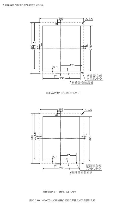 pc加拿大2.8预算预测