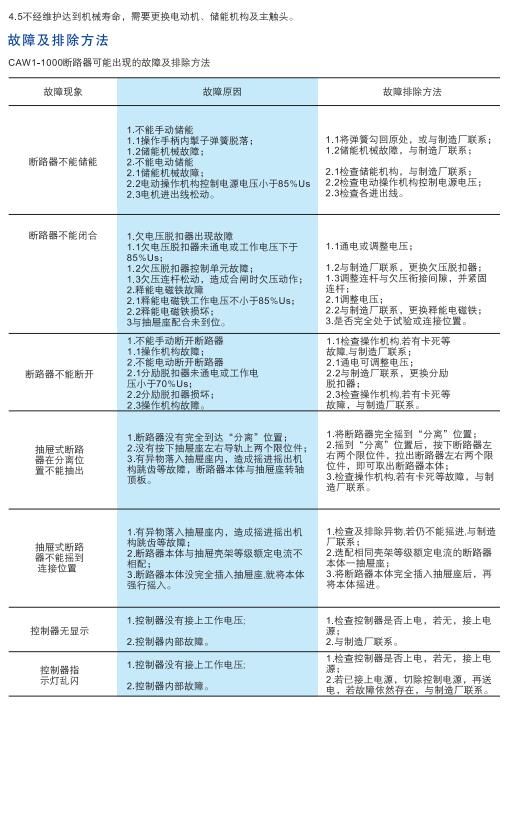 pc加拿大2.8预算预测