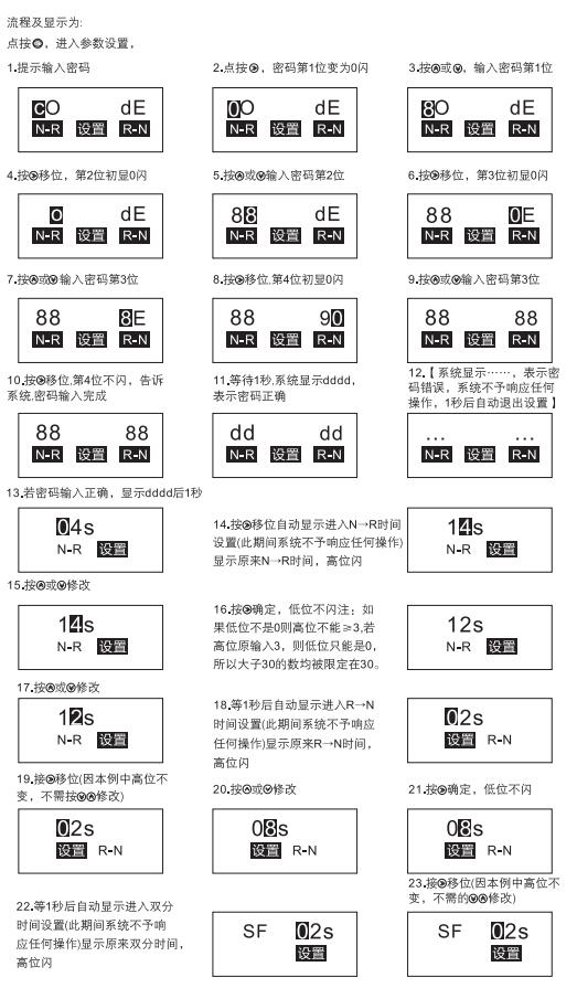 避免被站外镜像带偏