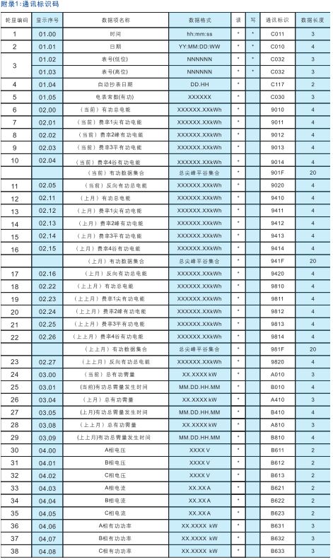 福利待遇 / 销售业绩 / 隔离开关