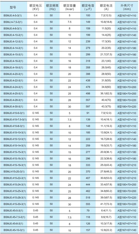 可改走栏目列表继续查找