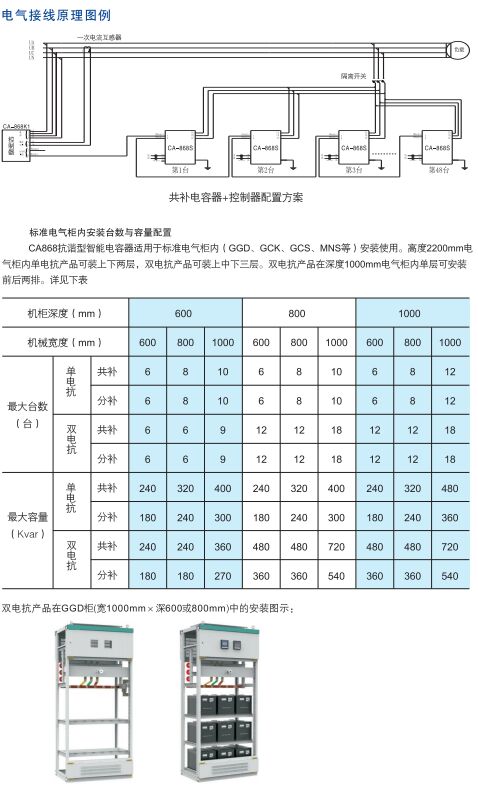 pc加拿大2.8预算预测