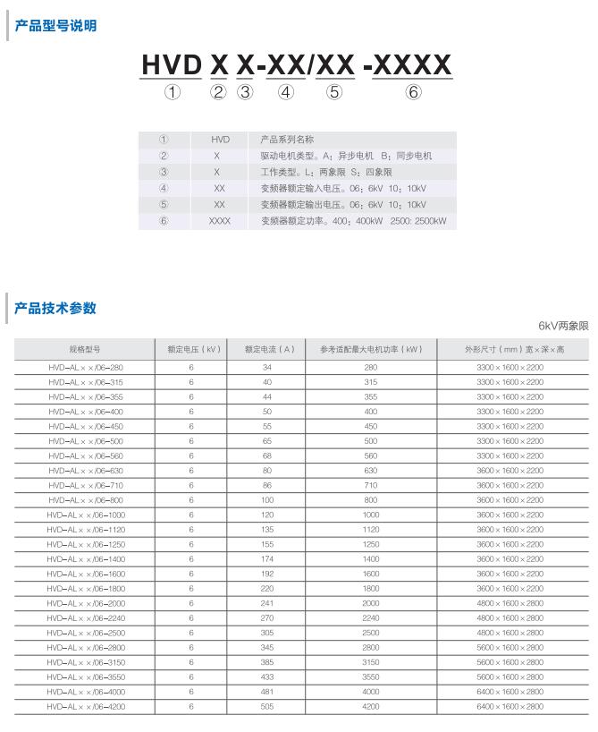 福利待遇 / 销售业绩 / 隔离开关