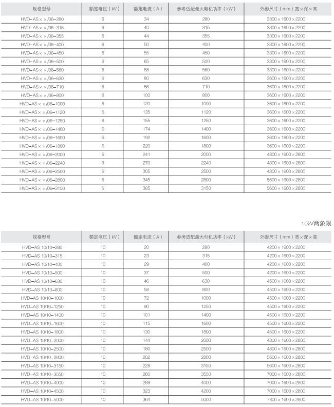 pc加拿大2.8预算预测最新优惠