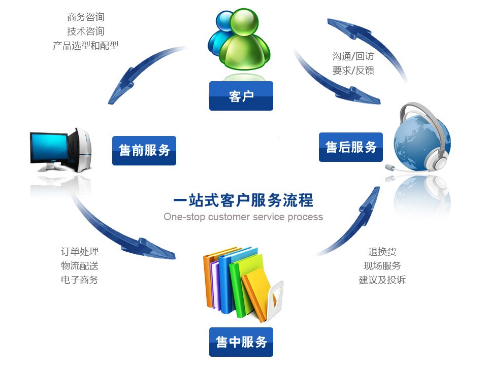 便于对照栏目动态与后续阅读