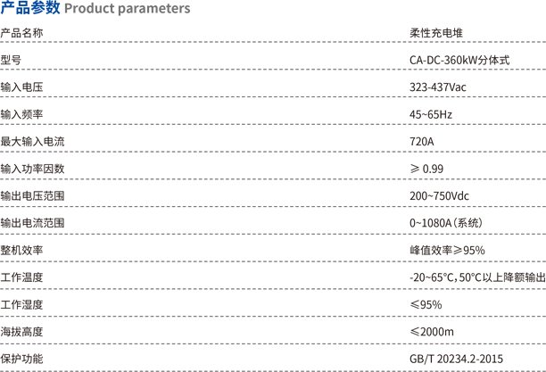 多个终端独立设计互不干扰